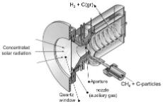Figure 3: Example of a solar vortex generator (from Hirsch & Steinfeld, International Journal of Hydrogen Energy, 2004).