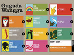 Gugada Language Cards Wirangu, held in the Special Collections, but used as teaching tools within the community