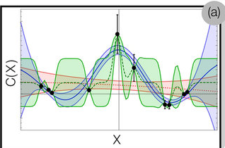 Quantum