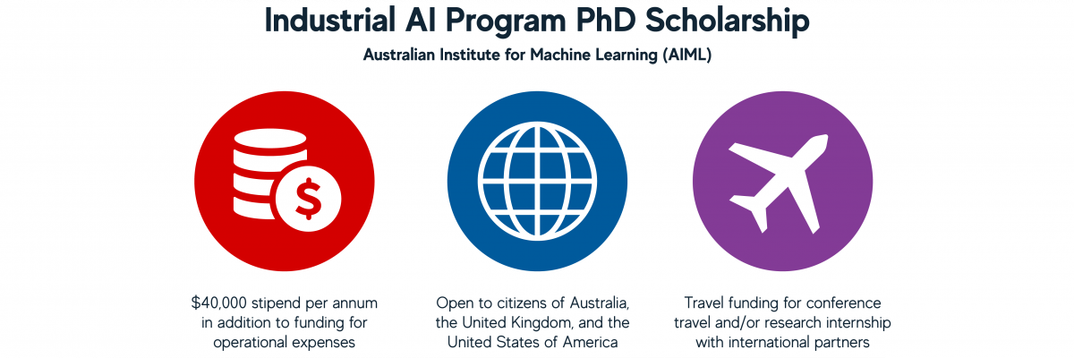 Industrial AI PhD Scholarship Key Points