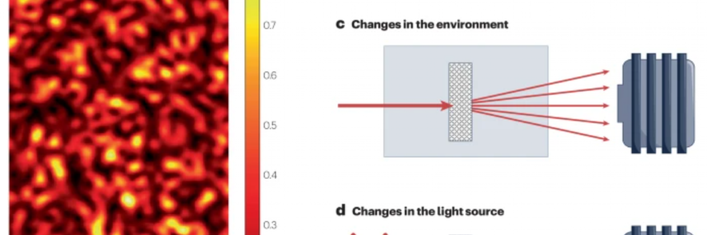 Image from Nature review in physics published by Kishan Dholakia