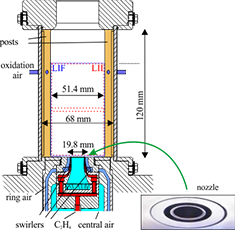 Image: Schematics of burner