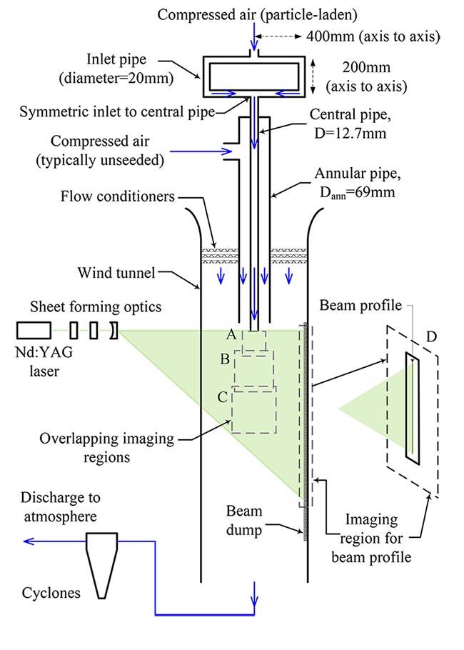 Schematic diagram of particle-laden turbulent pipe jet in weak co-flow