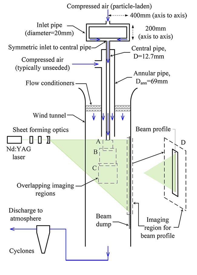 Schematic diagram of particle-laden turbulent pipe jet in weak co-flow.