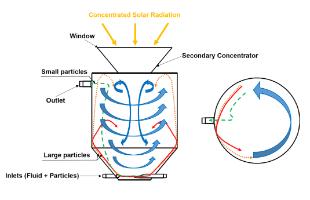 SEVR diagram