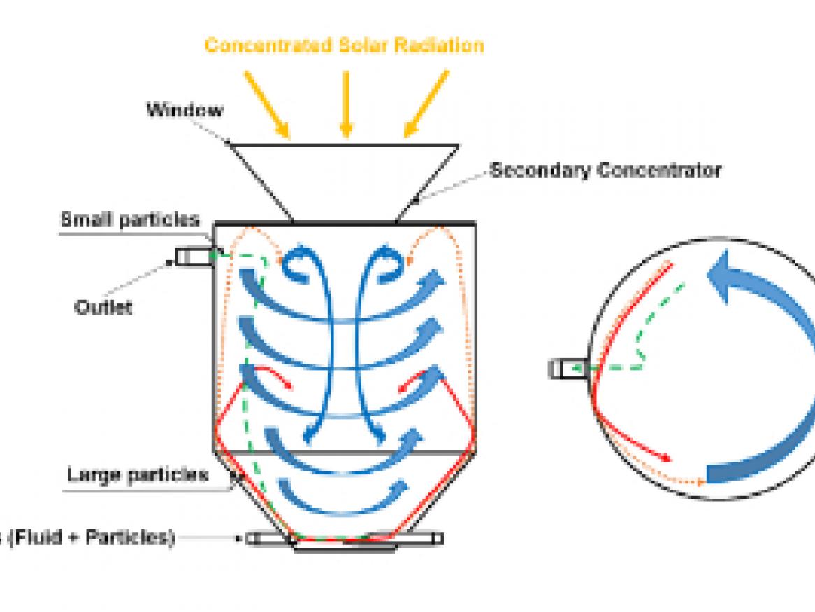 Solar Expanding-Vortex Particle Receiver-Reactor (SEVR)