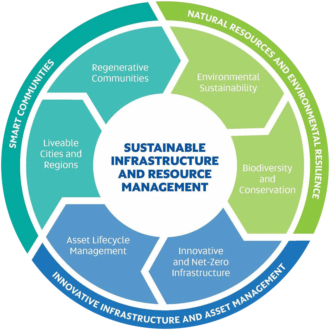 Circular economy philosophy diagram - click to view