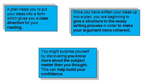 Planning diagram: A plan helps you to put your ideas into a form which gives you a clear direction for your reading. Once you have written your ideas up into a plan, you are beginning to give a structure to the essay writing process in order to make your argument more coherent. You might surprise yourself by discovering you know more about the subject matter than you thought. This can help build your confidence.