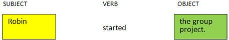 Transitive. Subject: Robin, verb: started, object: the group project.
