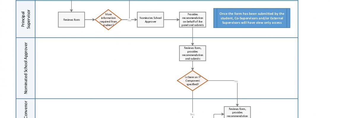 CCSP Workflow