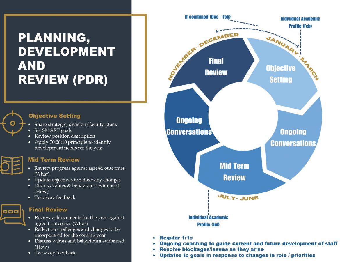 Planning Development Review (PDR) Human Resources University of