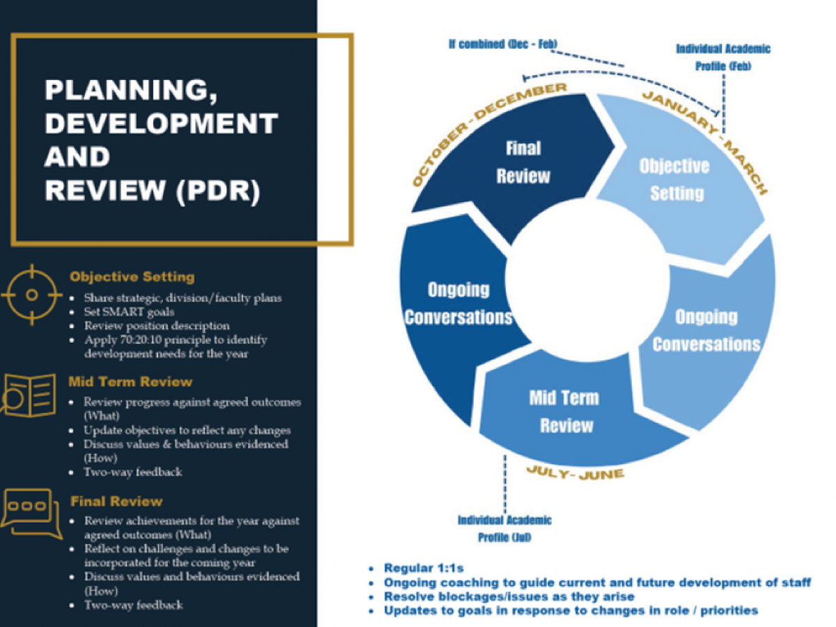 PDR-cycle-infographic