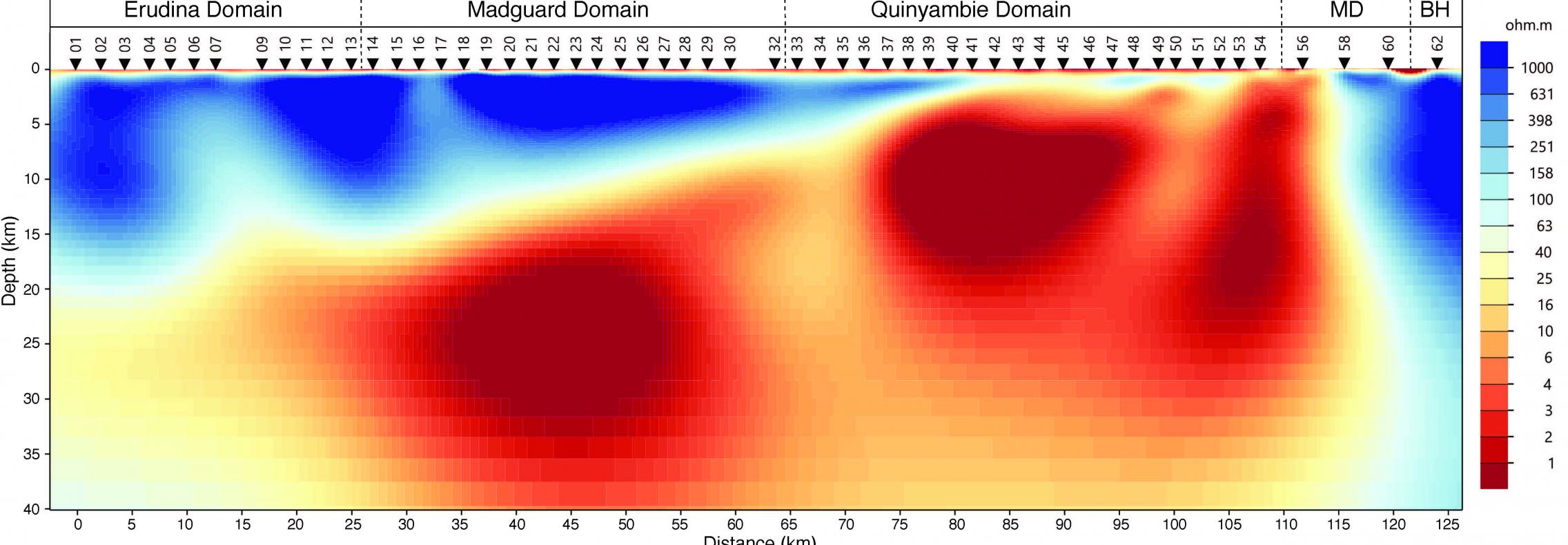 Jupiter Anomaly project