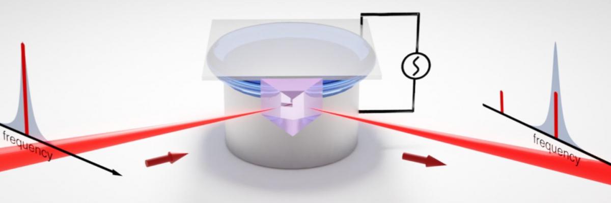 Microresonator