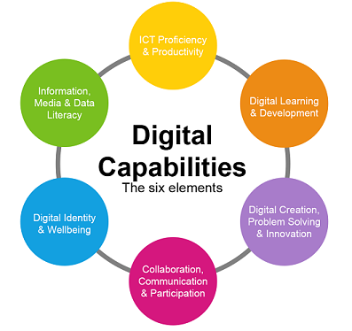 Digital capabilities University of Adelaide