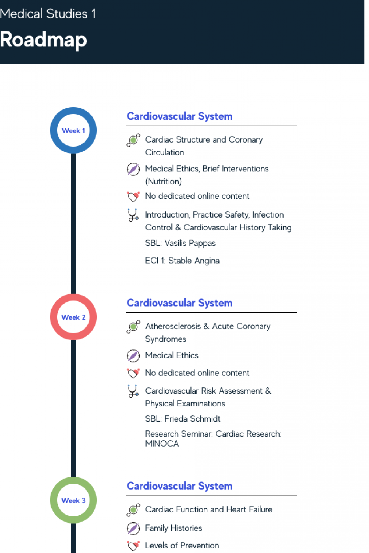 Course roadmap in MyUni