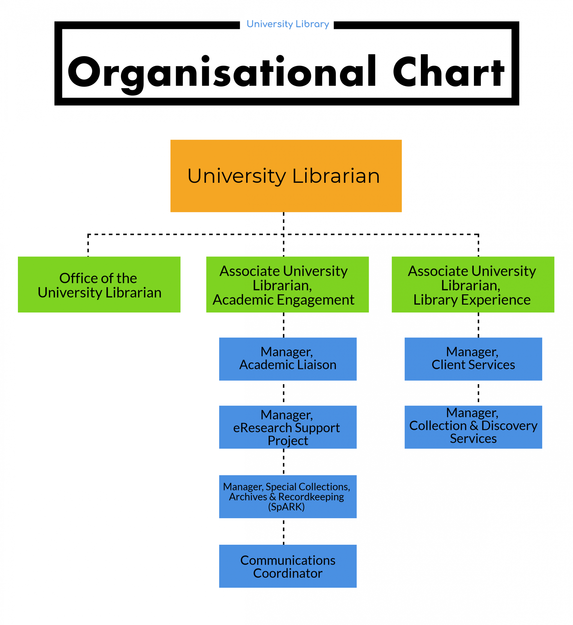 organisational structure amp departments university arizona public service org chart