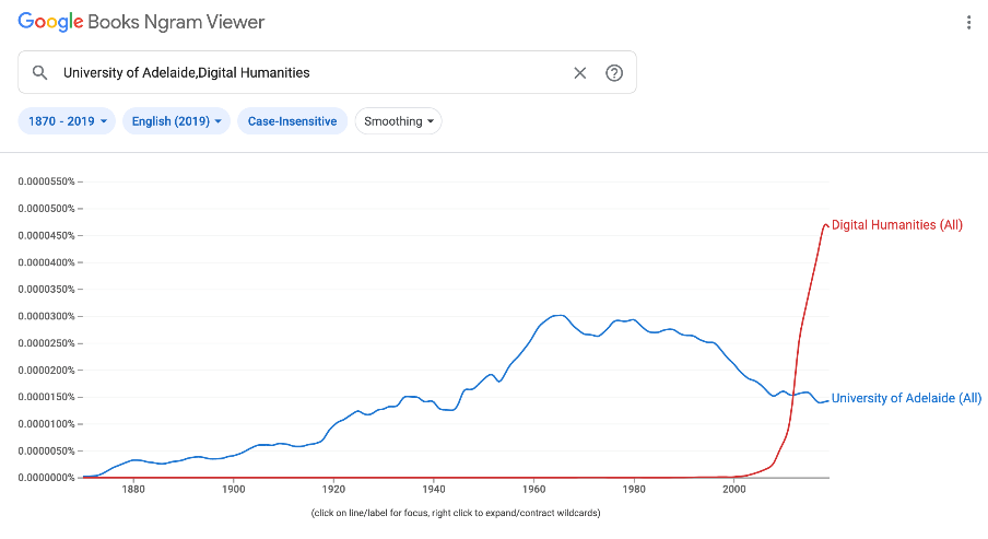 NGram Viewer