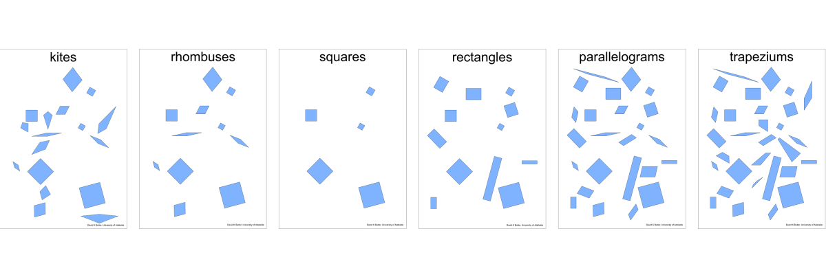 A small copy of six quadrilateral posters. The posters have titles kites, rhombuses, squares, rectsangles, parallelograms, trapeziums. Each poster has many shapes in various orientations.