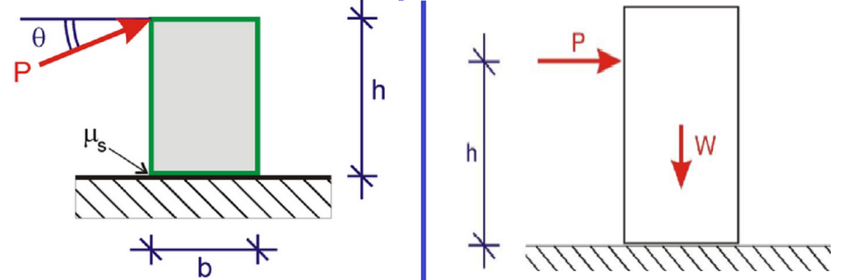 An image of two physics problems. On the left, a box sits on a flat surface, with height labelled h, width labelled b, a force labelled P pushing at an angle to the top left corner. On the right, a simiar box has a force labelled P pushing horizontally near the top left corner.
