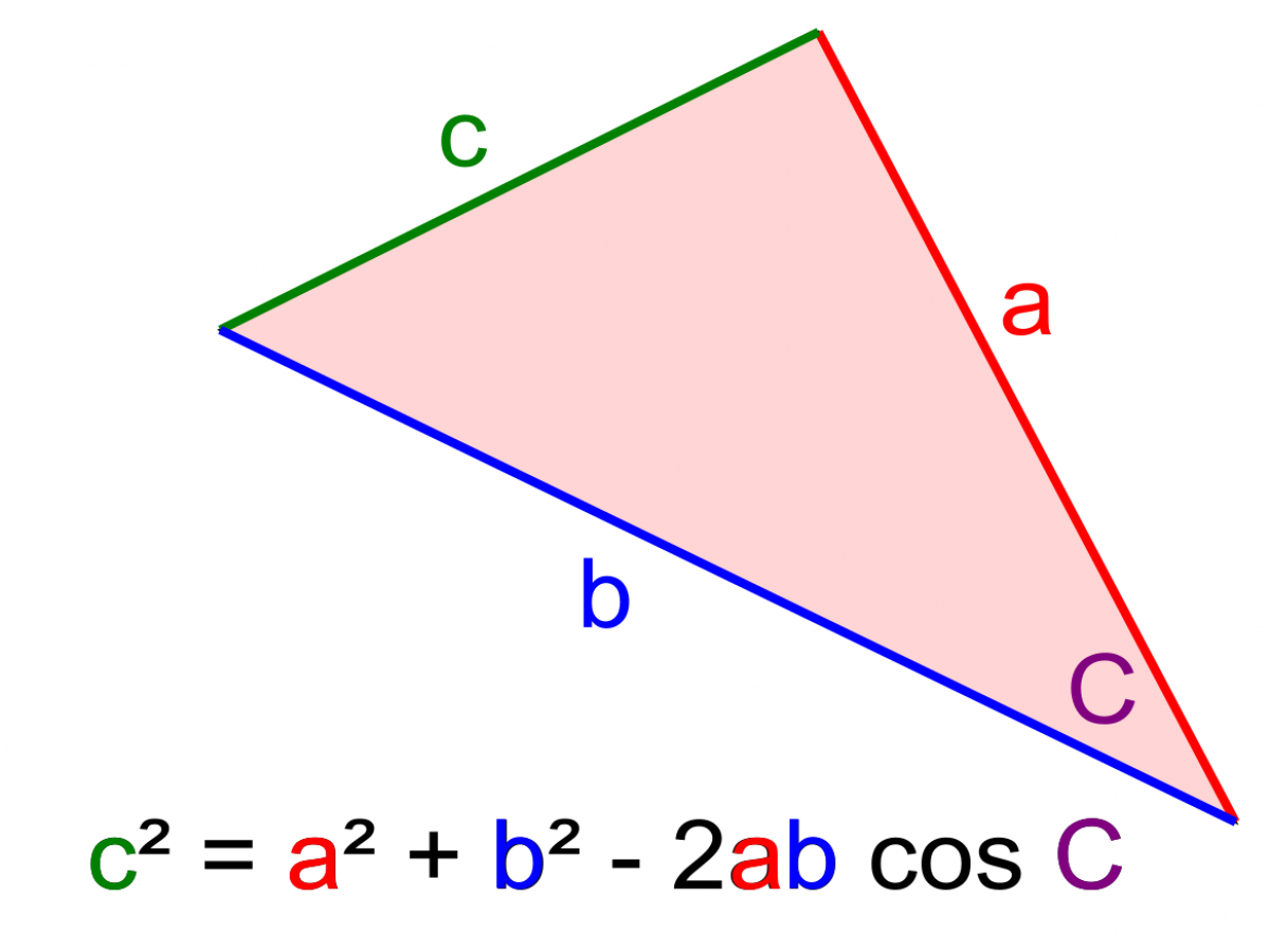 A diagram of a triangle with sides labelled a, b, c and the angle opposide c labelled capital C. The equation c squared = a squared plus b squared minus 2 a b cos capital C is written below the triangle.