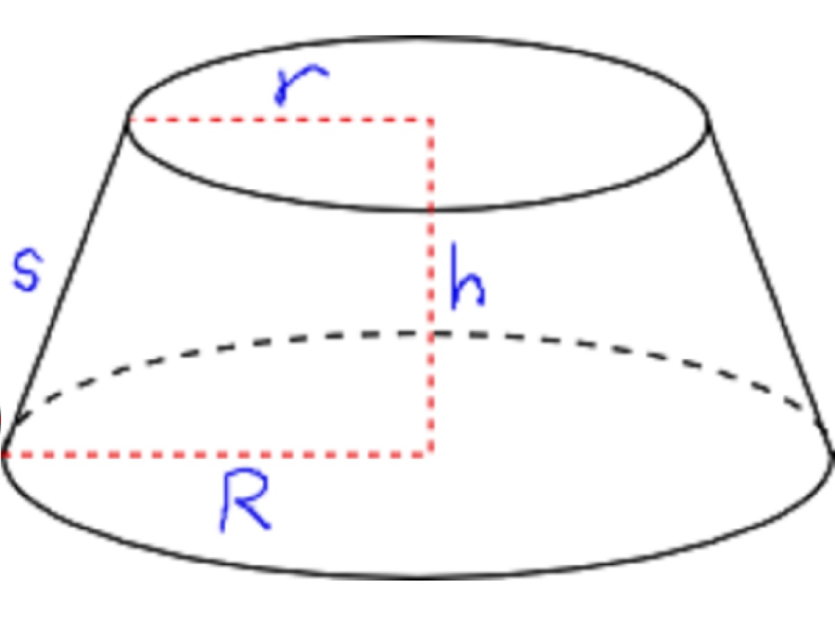 A diagram of a frustrated cone, whose bottom circle has radius R, top circle has radius r, and whose height is h and slant height is s.