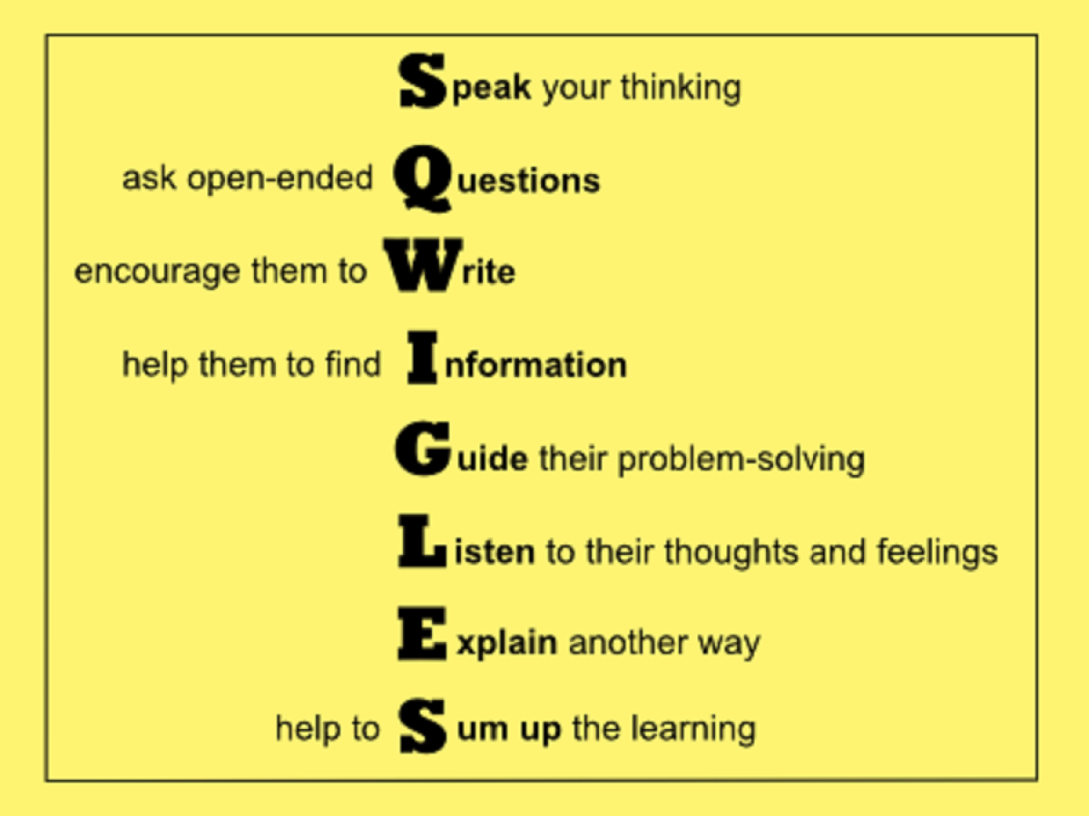 An acronym SQWIGLES written down the page with the meaning of each letter written across. Speak your thinking. Ask open-ended Questions. Encourage them to Write. Help them to find Information. Guide their problem-solving. Listen to their thoughts and feelings. Explain another way. Help to Sum up the learning.