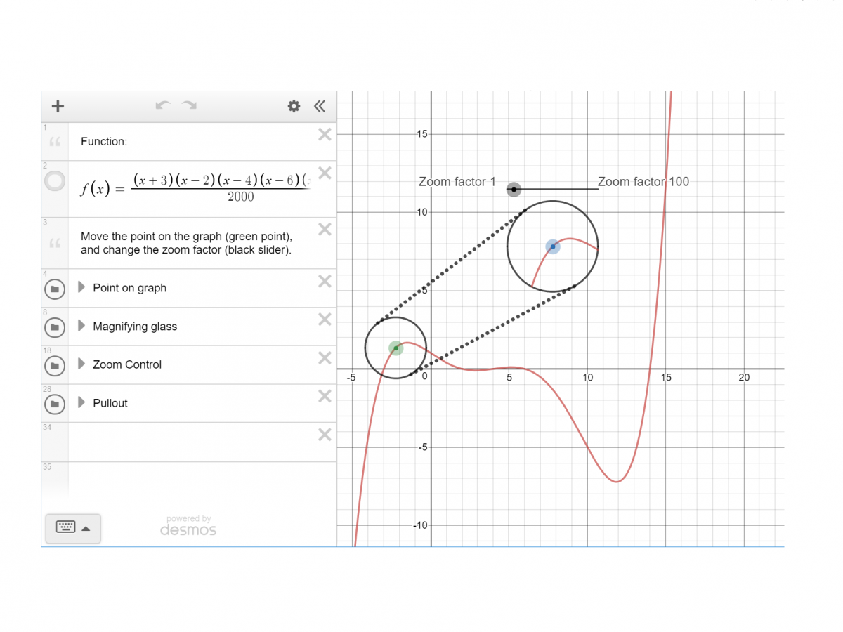 A screenshot of a Desmos graph. There is a red curve which is the graph of a function, and a small circle centred at a point on the function. A dotted line joins this to a bigger circle showing a zoomed in version of what's in the small circle. There is a zoom factor slider.
