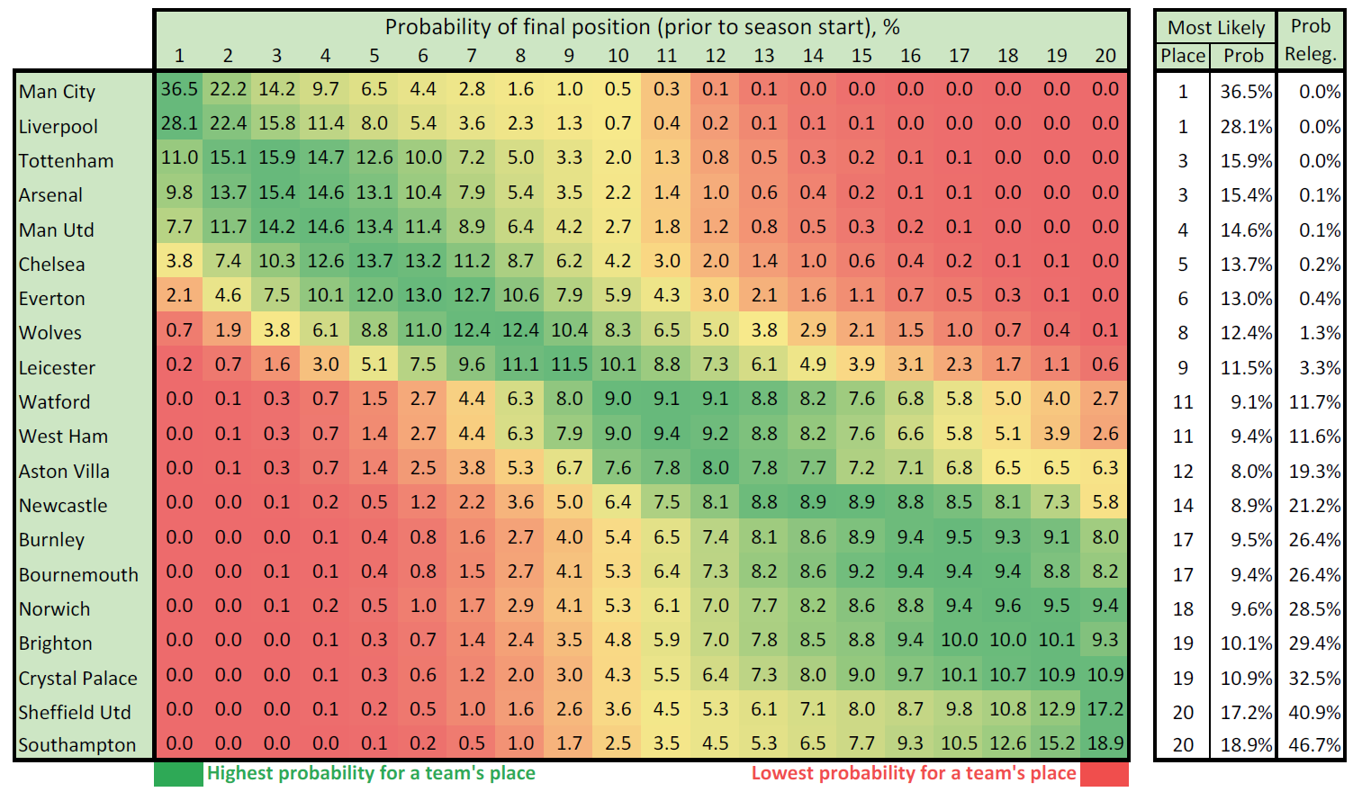 Predicting English Premier League winners, Newsroom