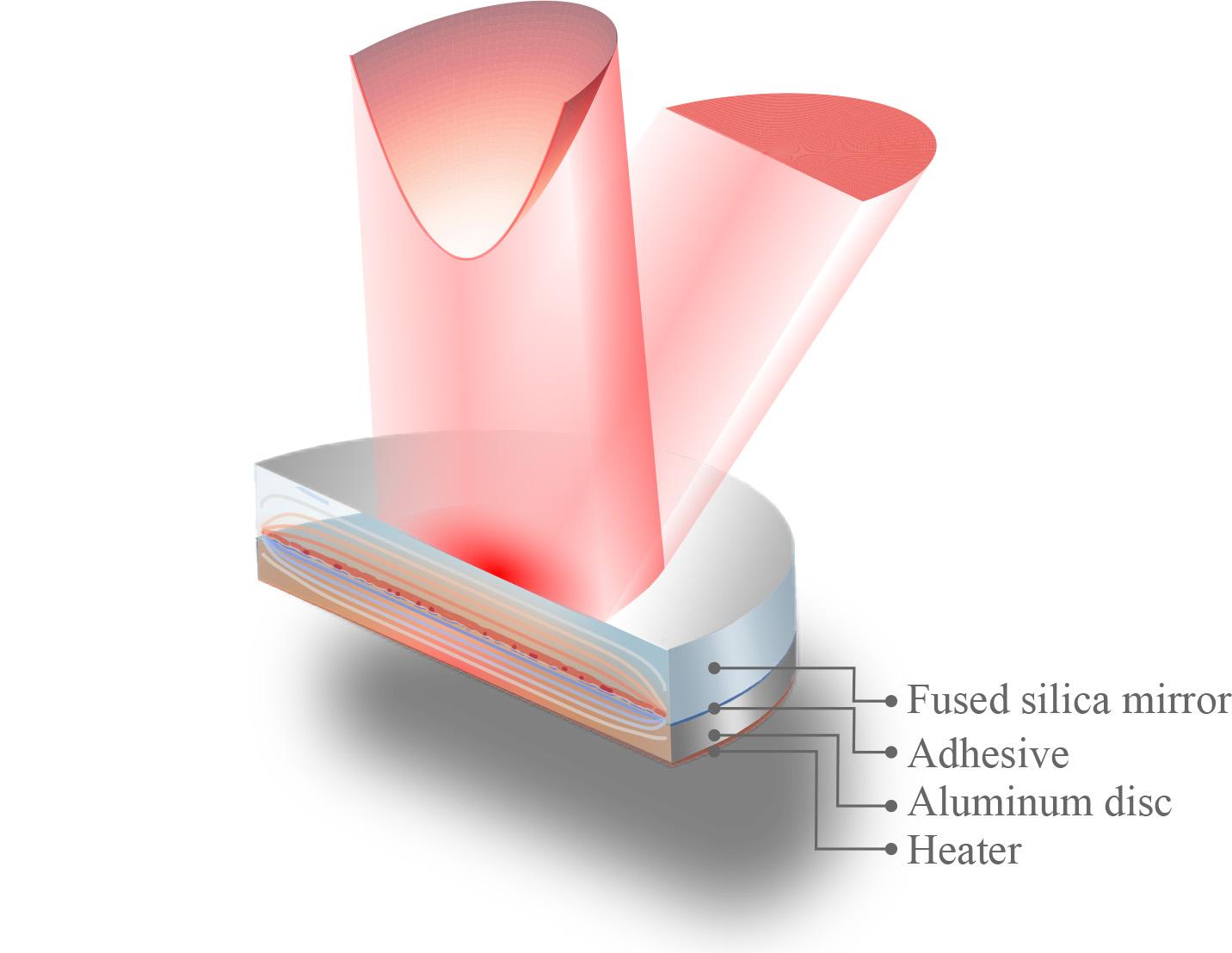 Graphic image of deformable mirror