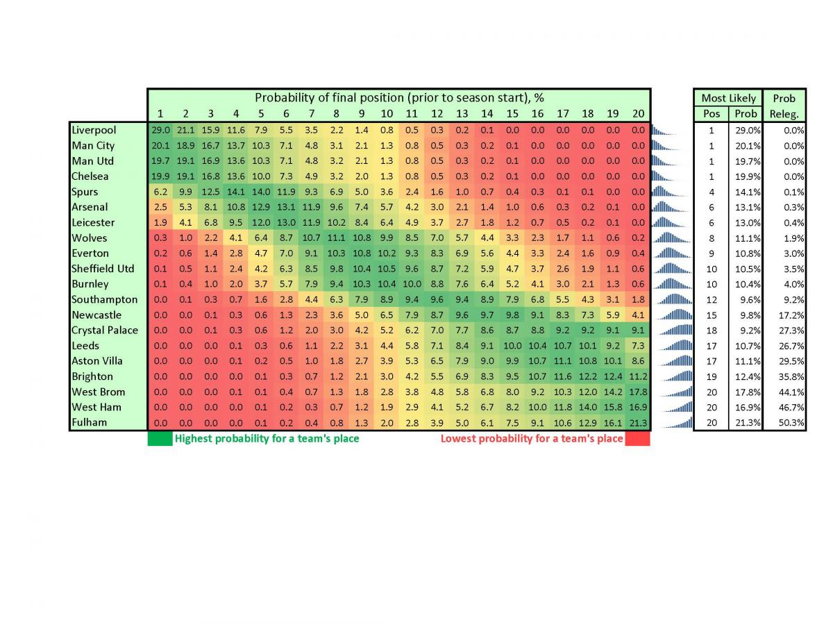 2021-22 English Premier League