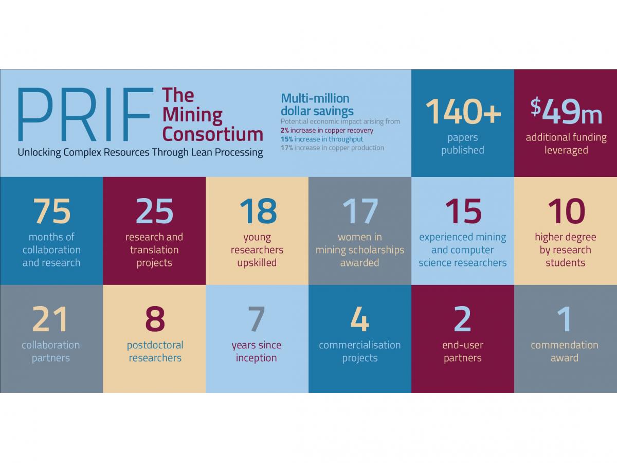 PRIF Numbers