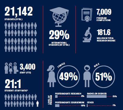 Pocket Statistics