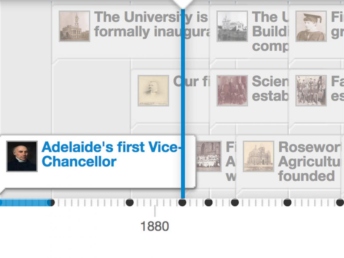 Interactive timeline