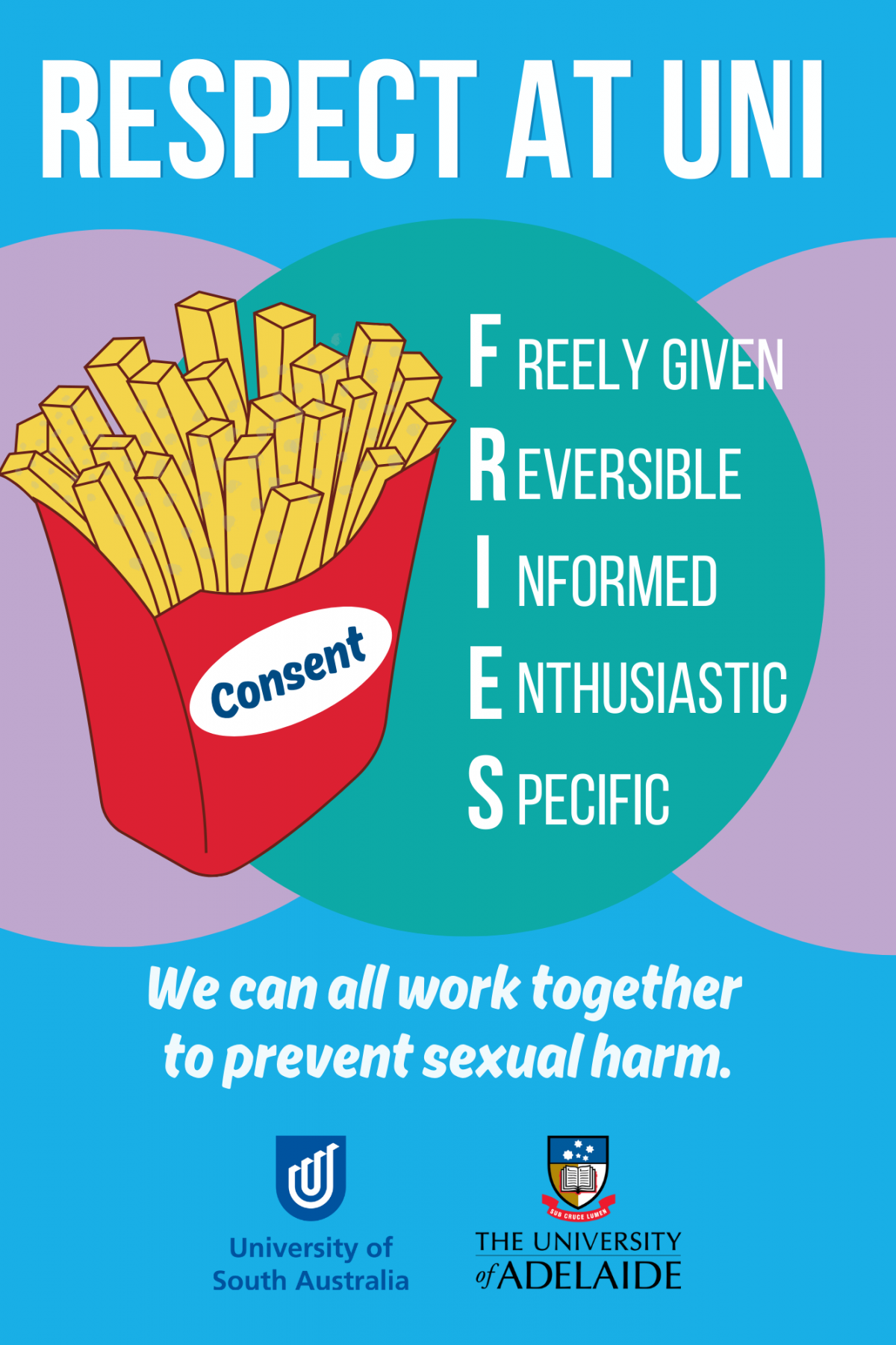 Fries consent model
