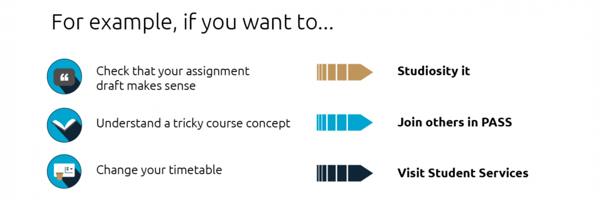 Studiosity graphic