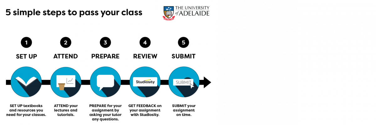 image of Studiosity 5 steps to pass your class