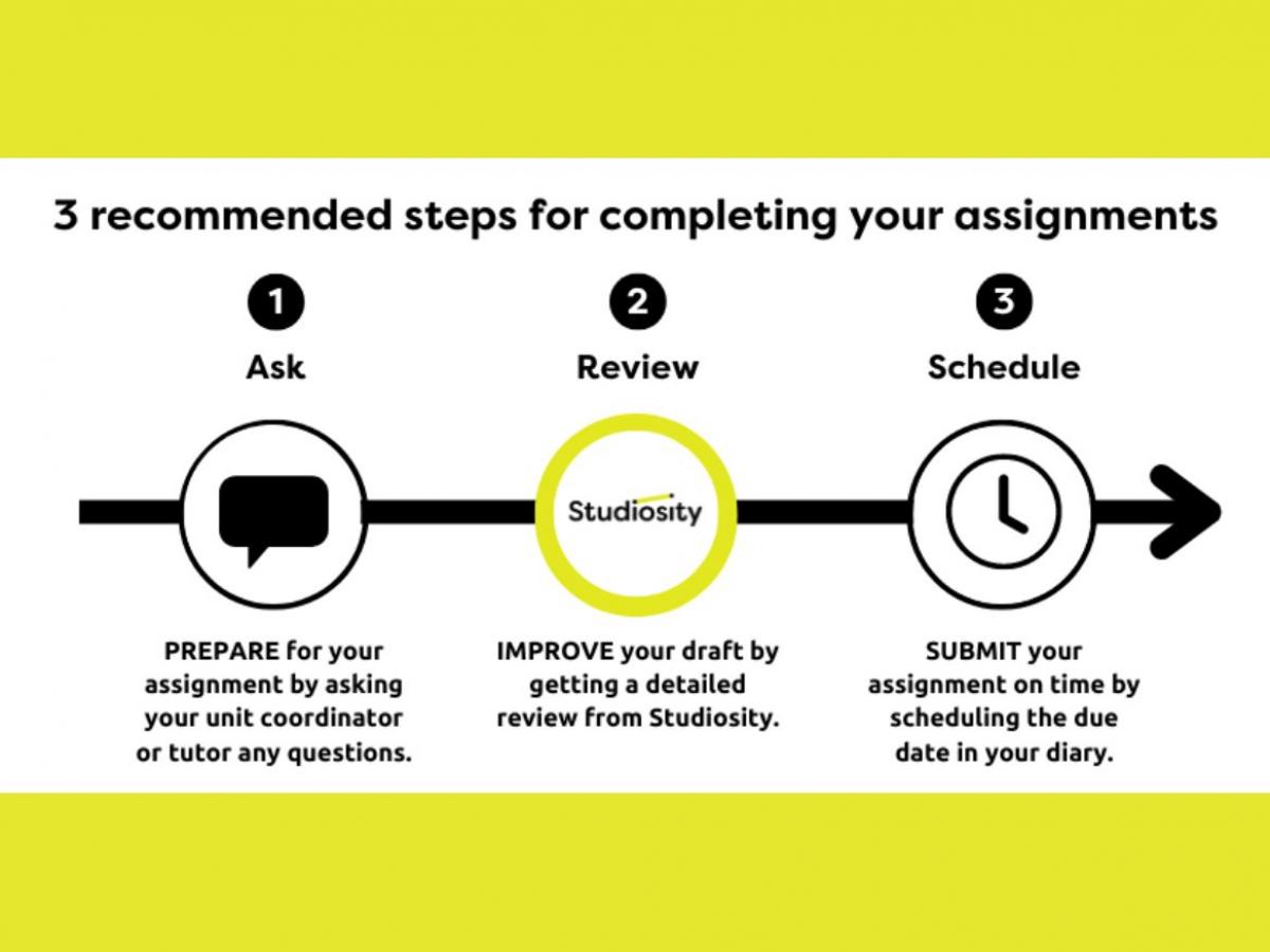 the 3 steps