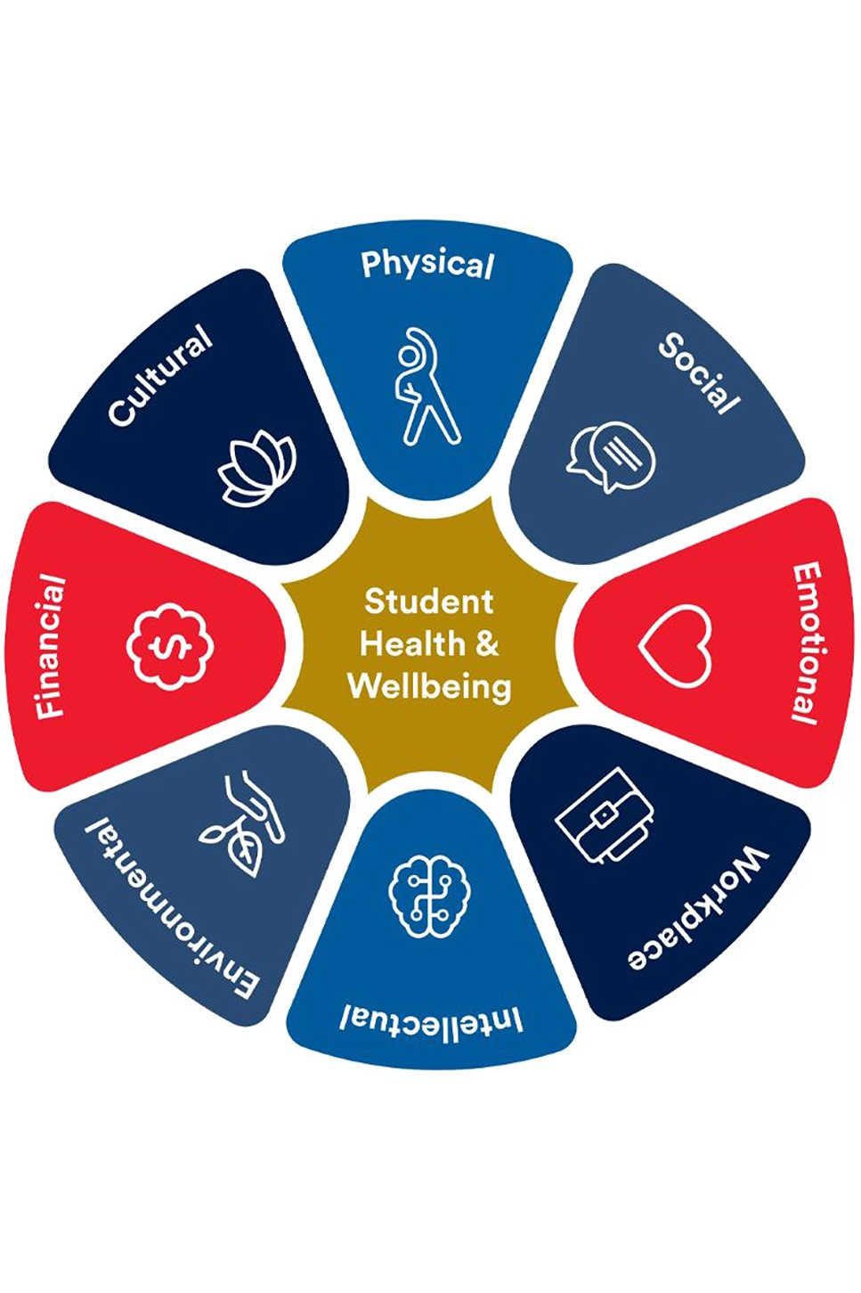 Wellbeing Grants | Student Health and Wellbeing | University of Adelaide