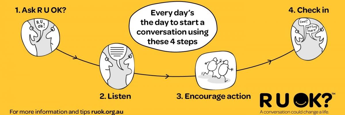 4 steps of asking R U OK