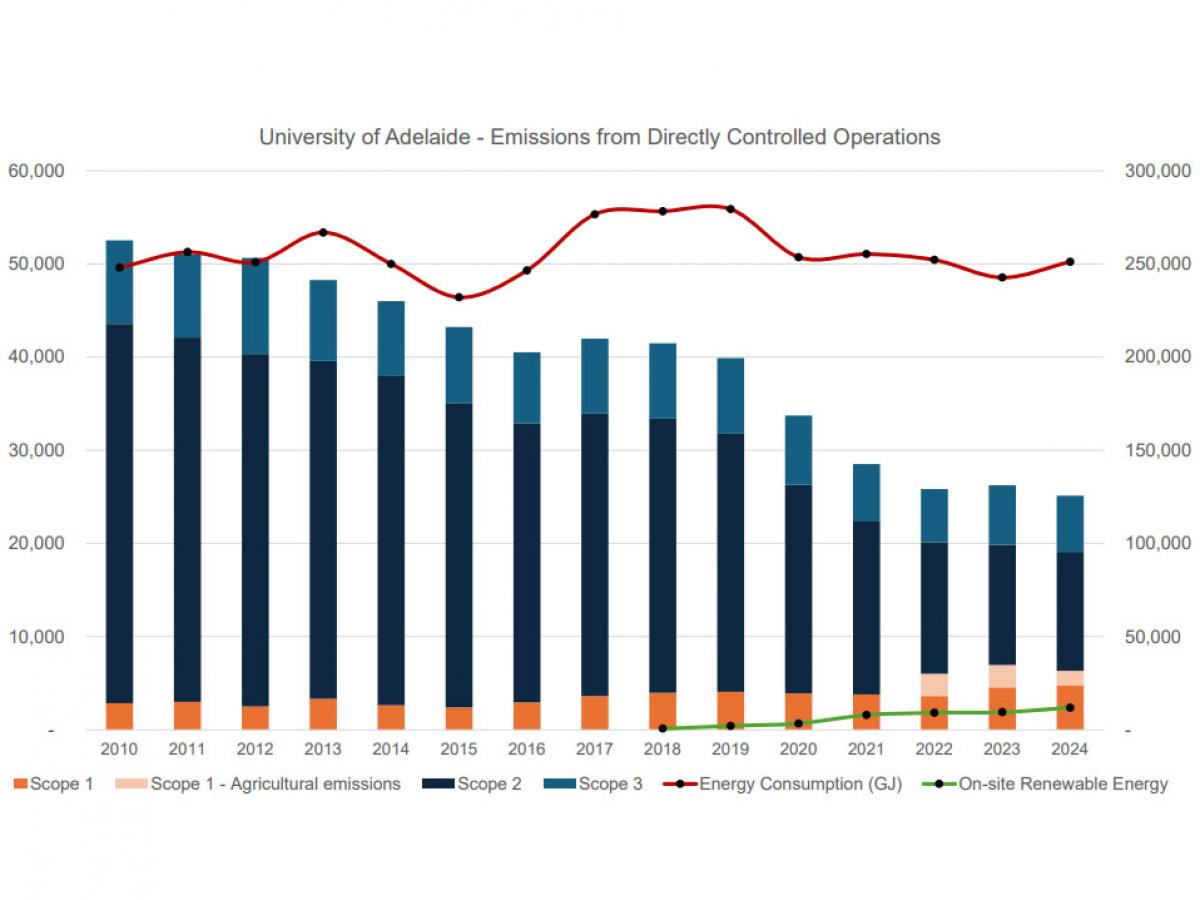 Click for full PDF version of graph or find link below to text description