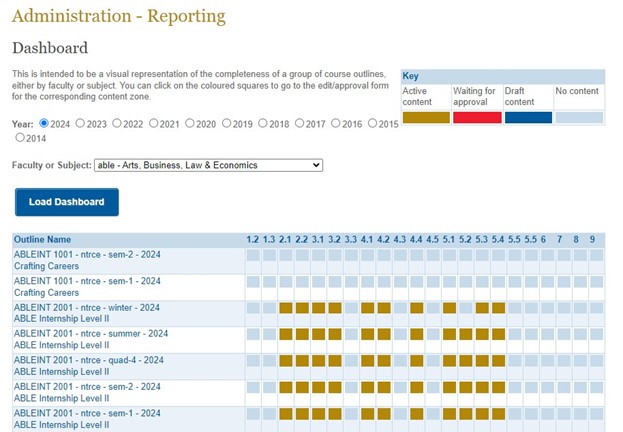 The reporting dashboard in Course Outlines