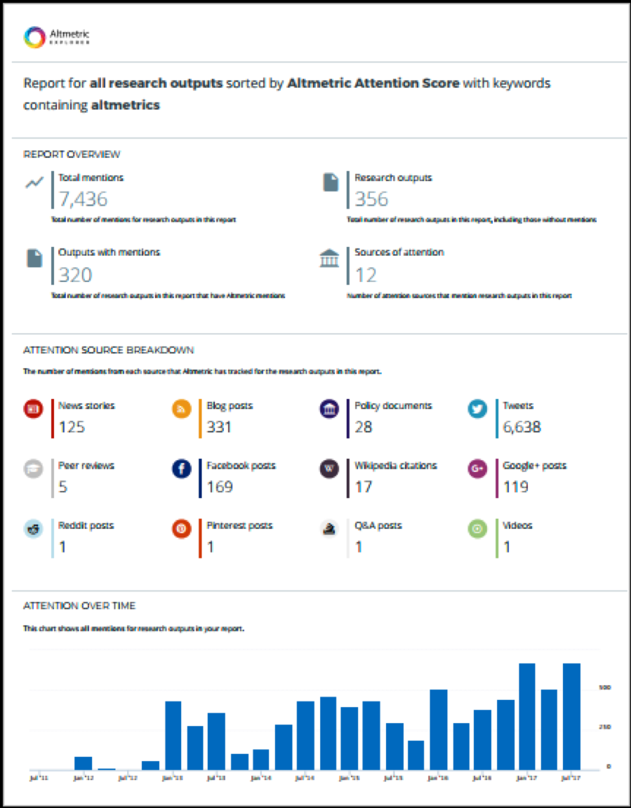 You can create and customise your own report for any Altmetric search query to showcase the attention